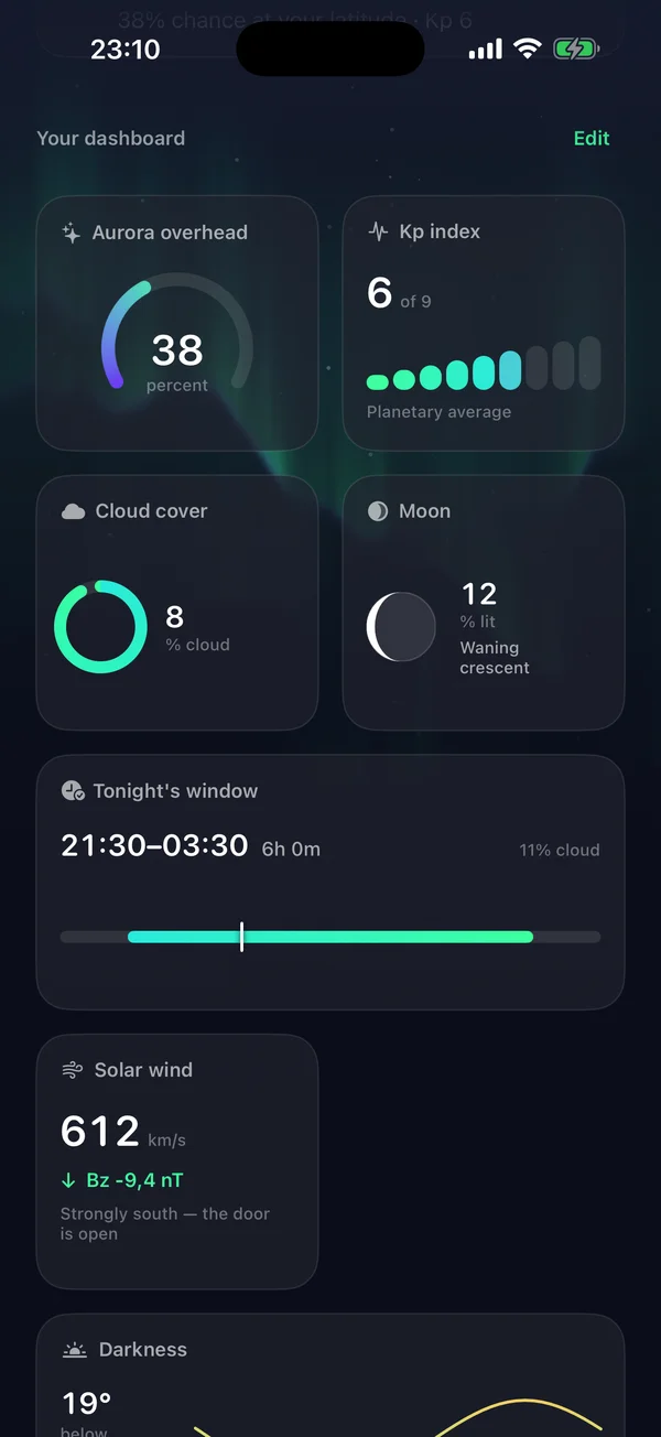 Blika dashboard with aurora probability, Kp, cloud cover, moon, viewing window and solar wind cards.